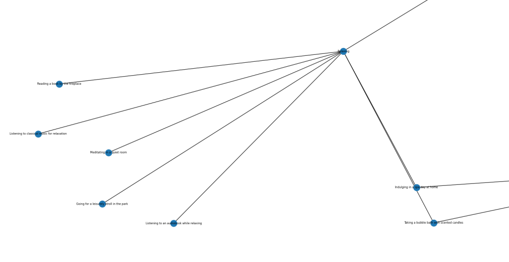connection of interest, mood, and activity